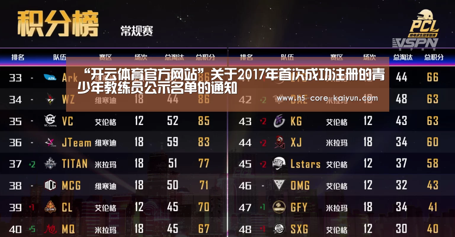 开云体育官方网站