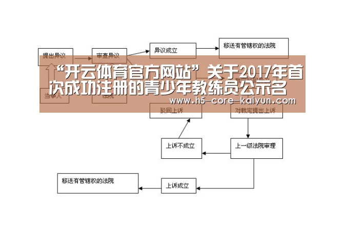 开元体育