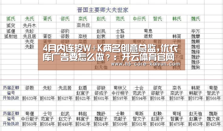 4月内连挖W+K两名创意总监,优衣库广告要怎么做?:开云体育官网(图2) 开云体育网站
